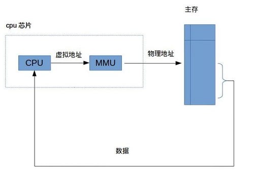 計算機硬件的開發(fā)與應用 從創(chuàng)新到落地的全面解析